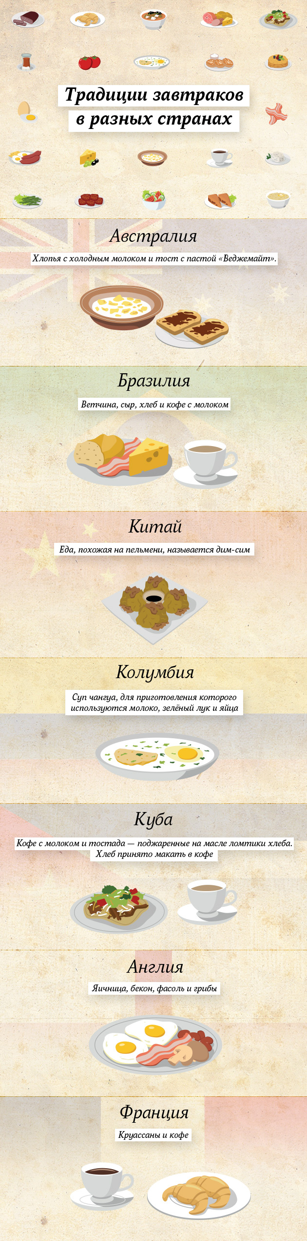 Традиции завтраков в разных странах