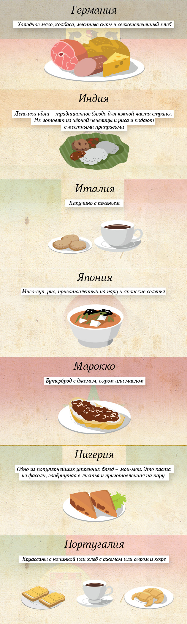 Традиции завтраков в разных странах