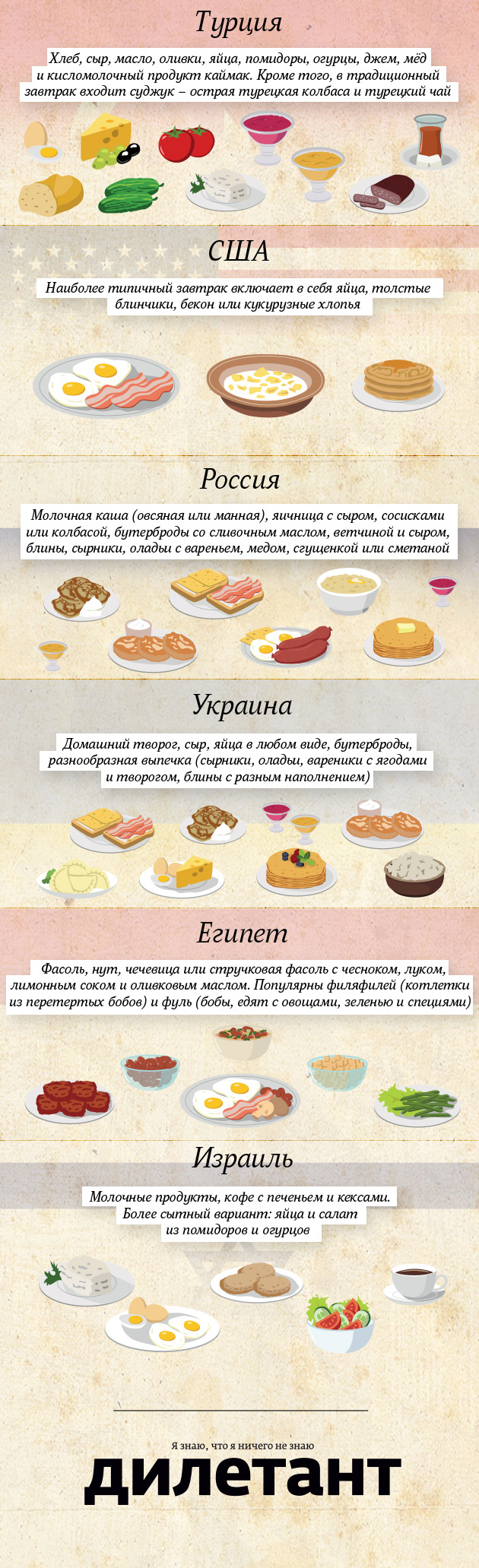 Традиции завтраков в разных странах