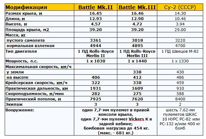 "Бэттл", не оправдавший надежд () "Бэттл", не оправдавший надежд