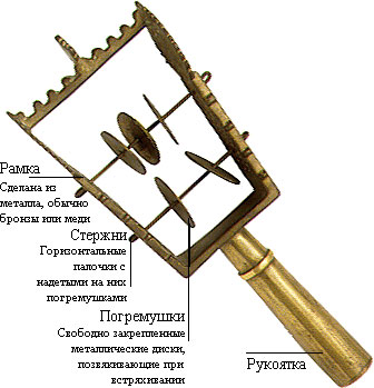 История появления игрушек и самые известные игрушечные магазины () История появления игрушек и самые известные игрушечные магазины