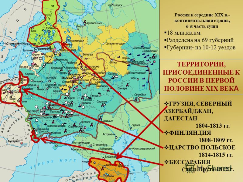 Экономическое развитие России в первой половине XIX века