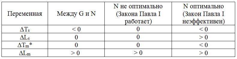 К вопросу о прибыльности крепостного права в России