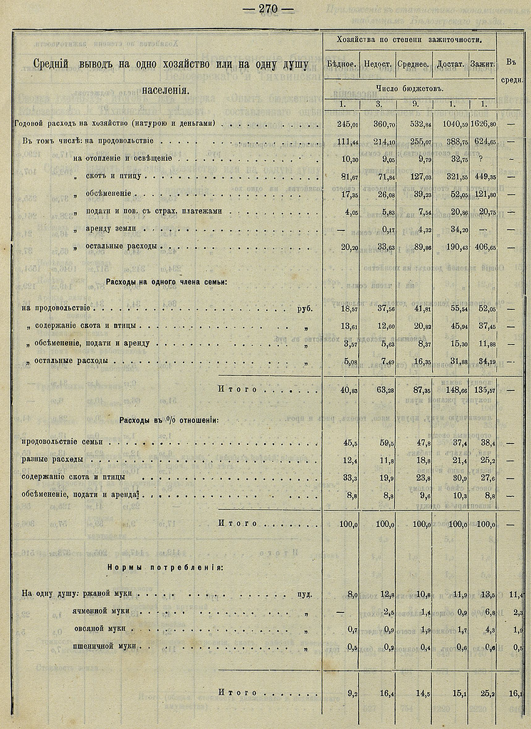 Крестьянские бюджеты белозерского и тихвинского уездов новгородской губернии (1905 год) () Крестьянские бюджеты белозерского и тихвинского уездов новгородской губернии (1905 год)