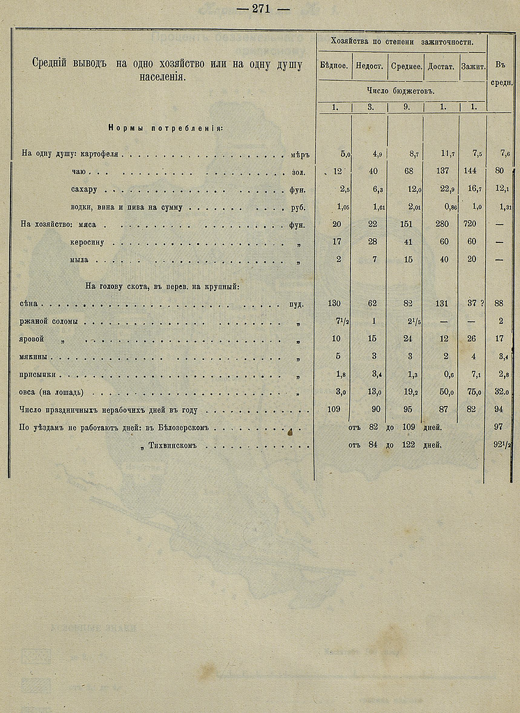 Крестьянские бюджеты Белозерского и Тихвинского уездов Новгородской губернии (1905 год) () Крестьянские бюджеты Белозерского и Тихвинского уездов Новгородской губернии (1905 год)