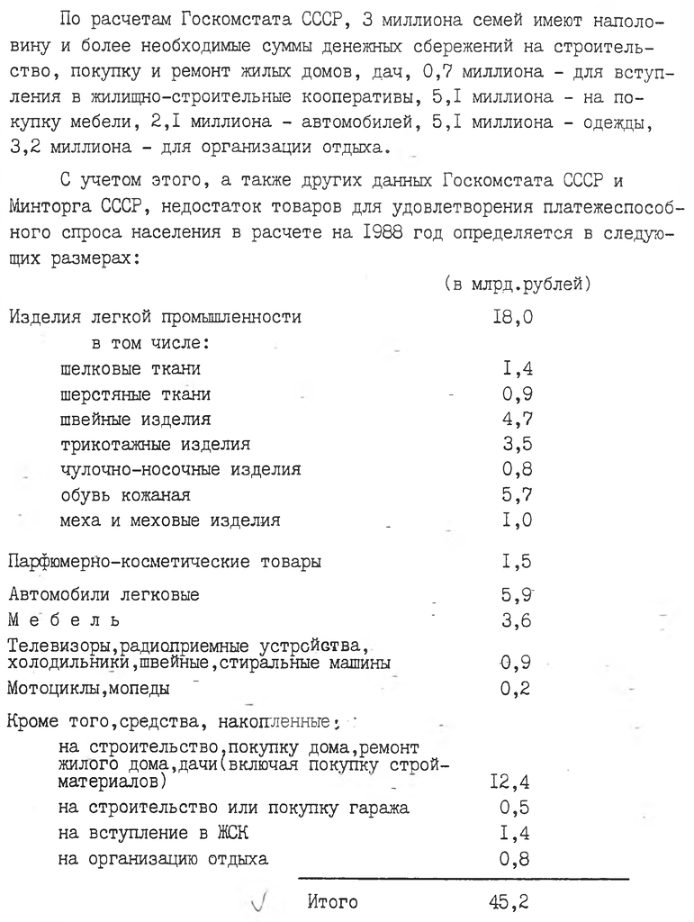 Неудовлетворённый платежёспособный спрос населения ссср по состоянию на 1 января 1988 г.