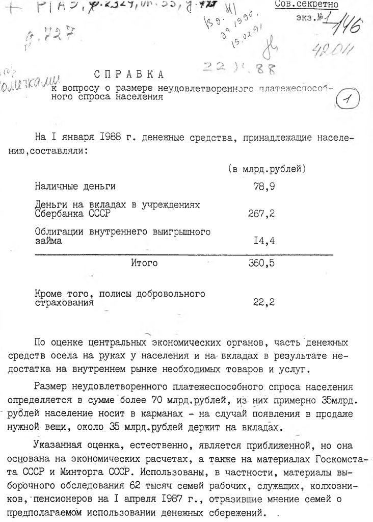 Неудовлетворённый платежёспособный спрос населения ссср по состоянию на 1 января 1988 г.