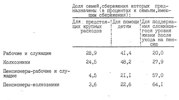 Неудовлетворённый платежёспособный спрос населения СССР по состоянию на 1 января 1988 г.