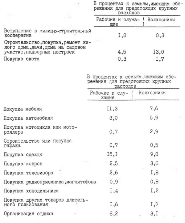Неудовлетворённый платежёспособный спрос населения ссср по состоянию на 1 января 1988 г.