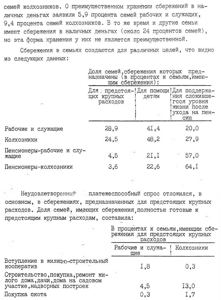 Неудовлетворённый платежёспособный спрос населения ссср по состоянию на 1 января 1988 г.