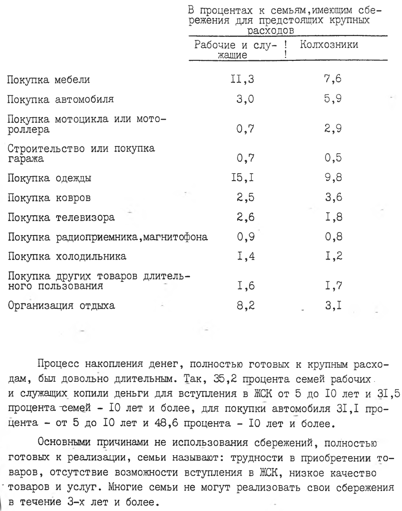 Неудовлетворённый платежёспособный спрос населения ссср по состоянию на 1 января 1988 г.