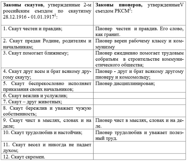 По закону пионеров () По закону пионеров