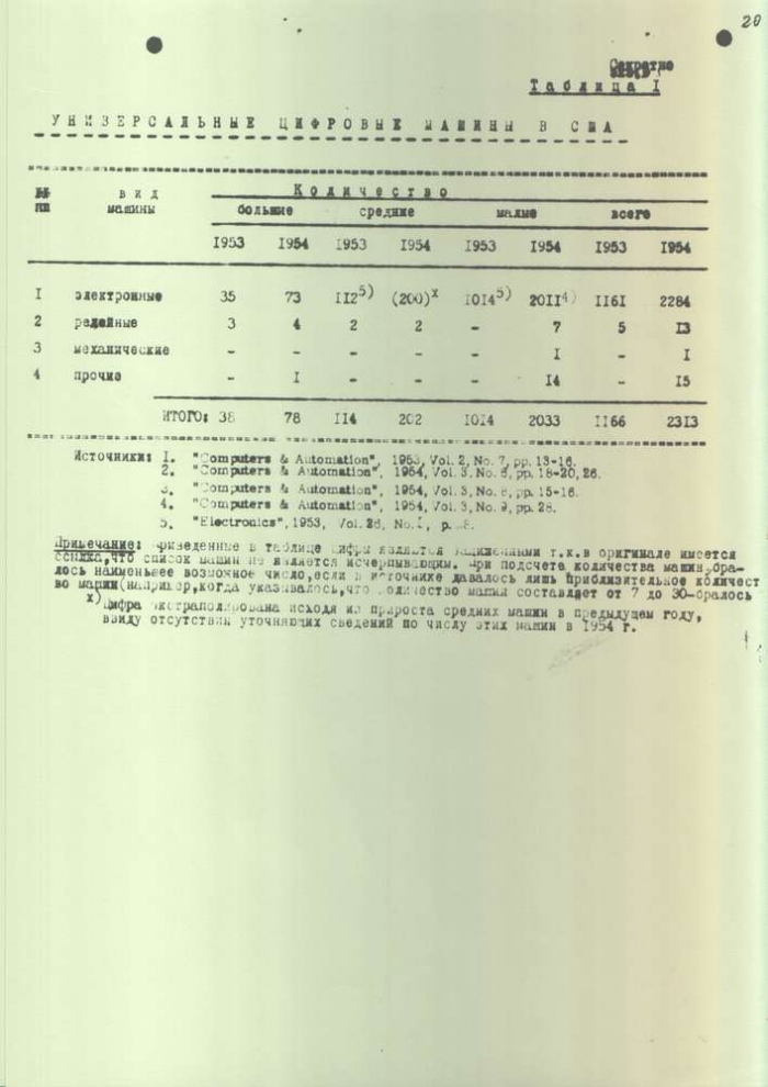 Правда и мифы о гонениях на кибернетику в ссср () Правда и мифы о гонениях на кибернетику в ссср