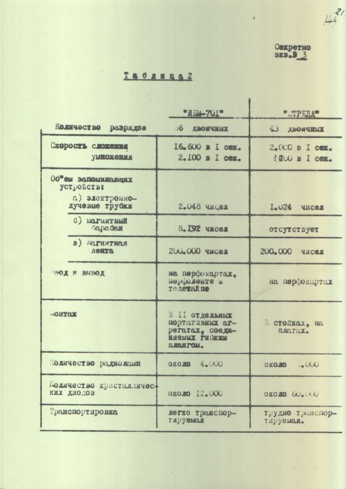 Правда и мифы о гонениях на кибернетику в ссср () Правда и мифы о гонениях на кибернетику в ссср