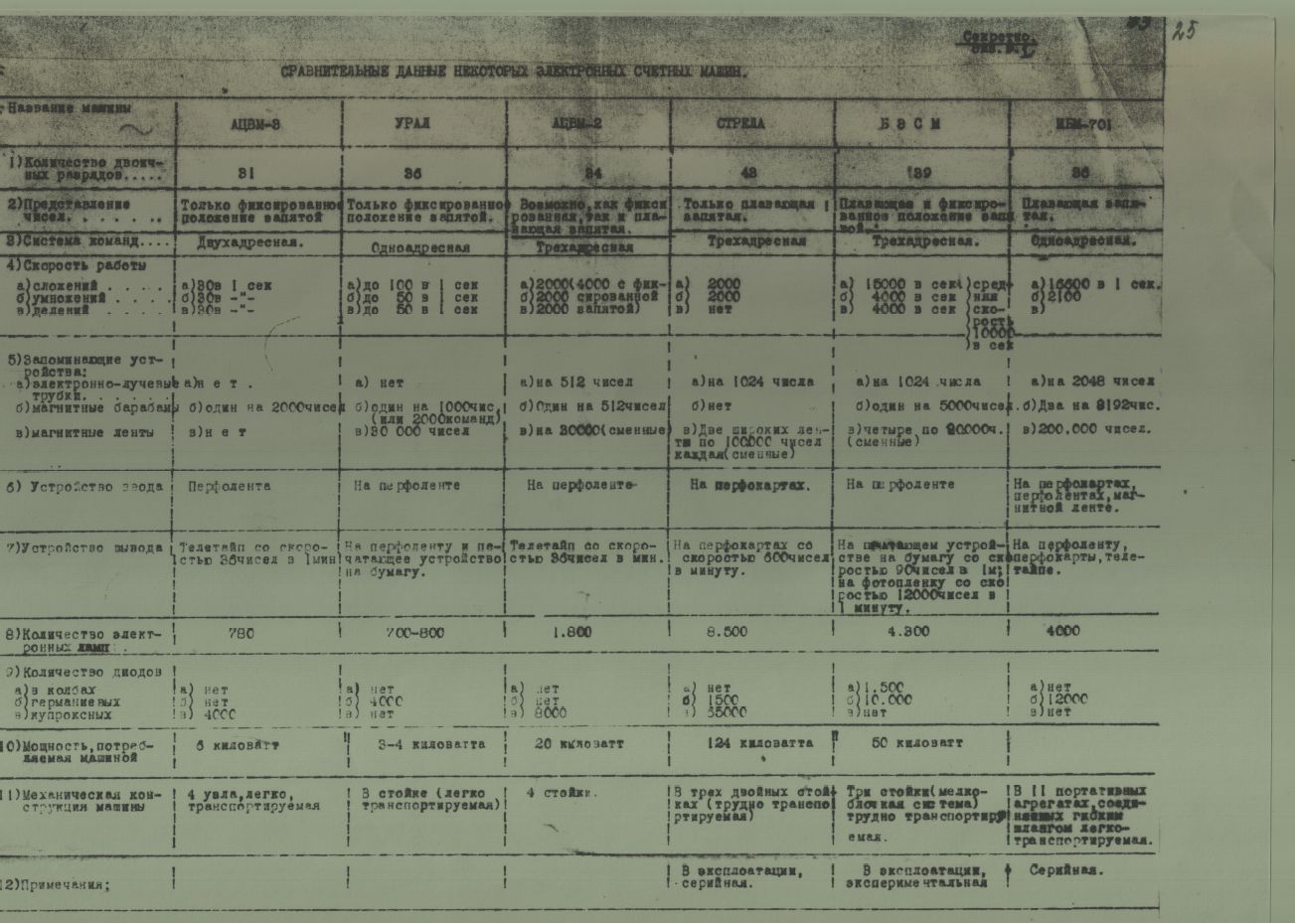 Правда и мифы о гонениях на кибернетику в ссср () Правда и мифы о гонениях на кибернетику в ссср
