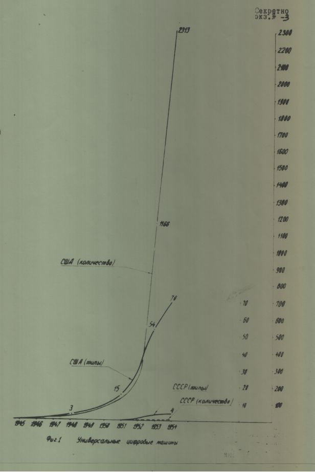 Правда и мифы о гонениях на кибернетику в ссср () Правда и мифы о гонениях на кибернетику в ссср