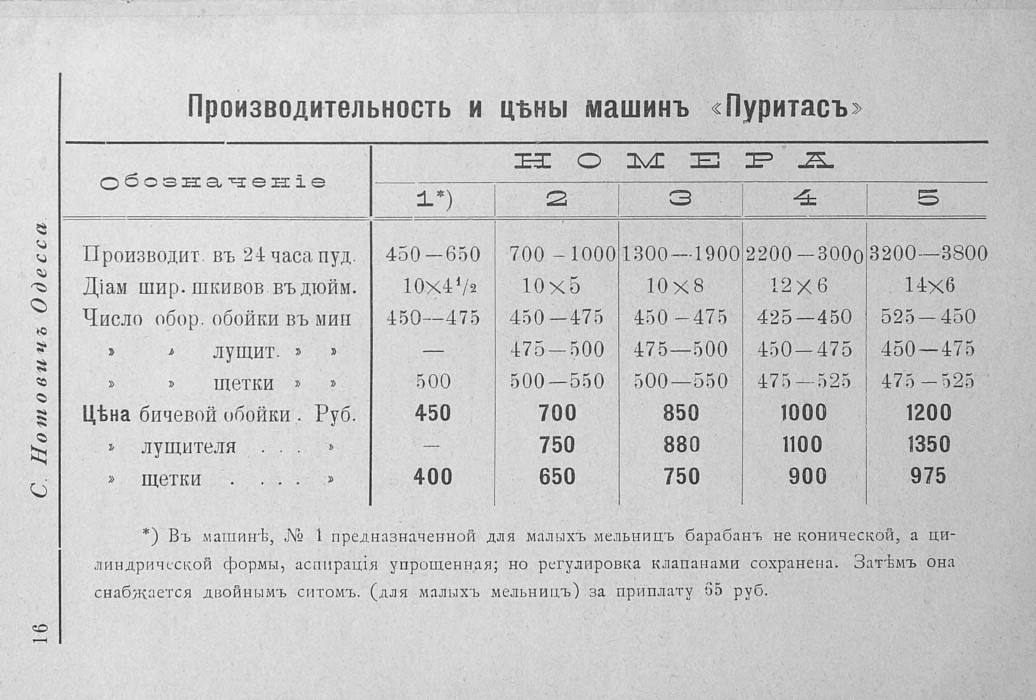 Прейскурант машиностроительного чугунно-литейного завода в одессе, 1902 г. часть 1