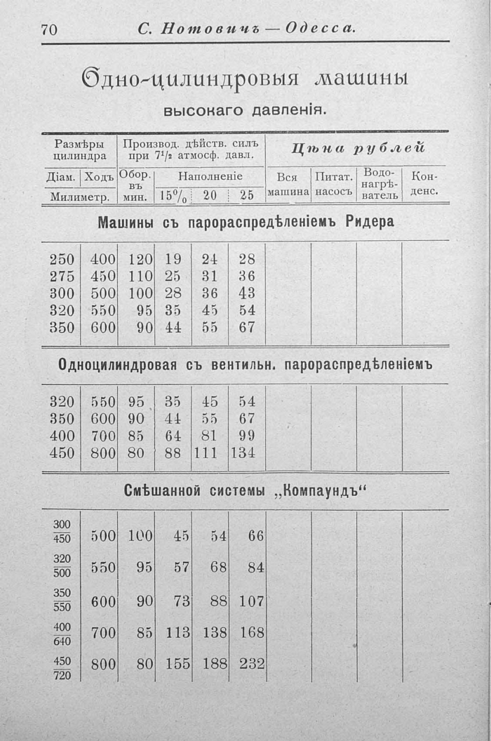 Прейскурант машиностроительного чугунно-литейного завода в Одессе, 1902 г. Часть 2 () Прейскурант машиностроительного чугунно-литейного завода в Одессе, 1902 г. Часть 2