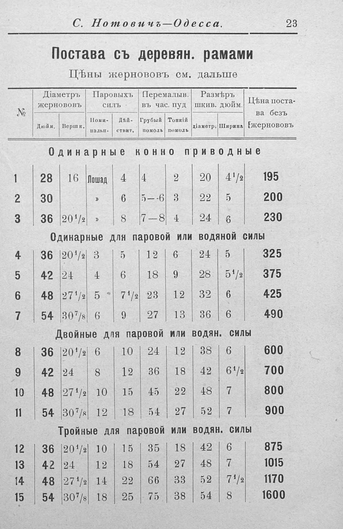Прейскурант машиностроительного чугунно-литейного завода в Одессе, 1902 г. Часть 1