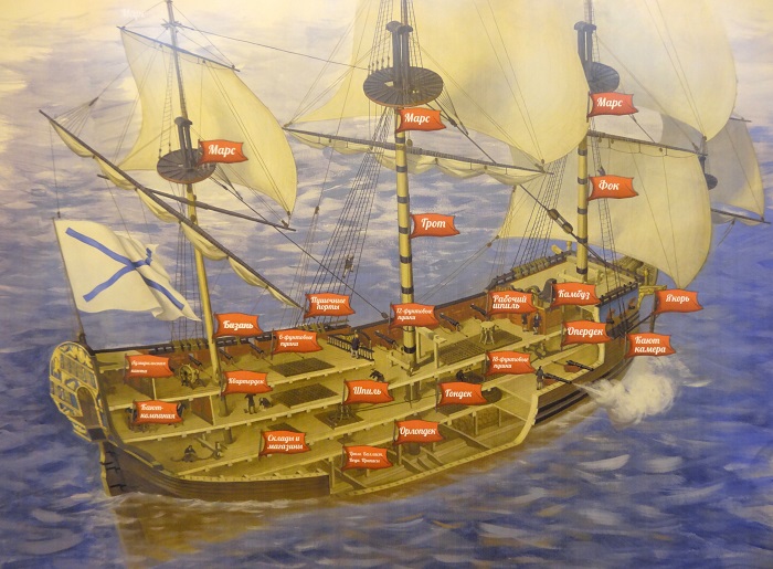 Проблема сохранности корабельного леса в XVIII веке () Проблема сохранности корабельного леса в XVIII веке