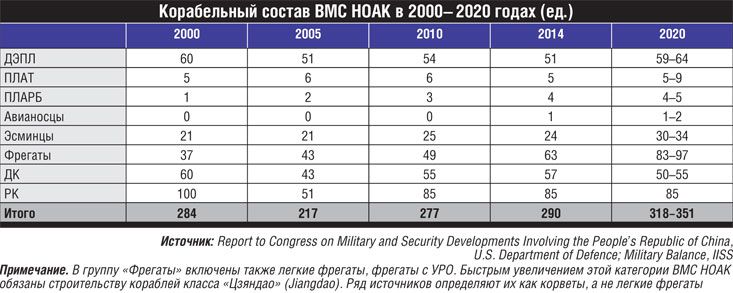 С «Ляонином» во главе () С «Ляонином» во главе