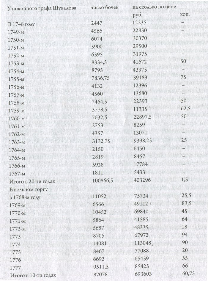 Северные морские промыслы после указа 1762 г. об экономических свободах () Северные морские промыслы после указа 1762 г. об экономических свободах