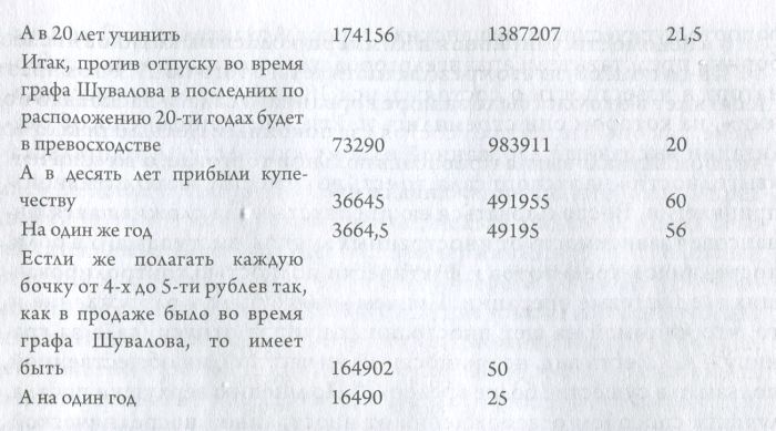 Северные морские промыслы после указа 1762 г. об экономических свободах () Северные морские промыслы после указа 1762 г. об экономических свободах