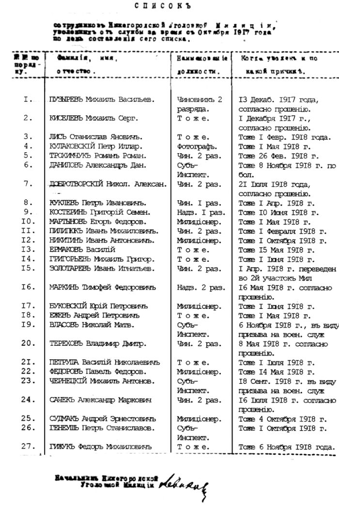 Уголовный розыск Нижнего Новгорода времён Гражданской войны () Уголовный розыск Нижнего Новгорода времён Гражданской войны