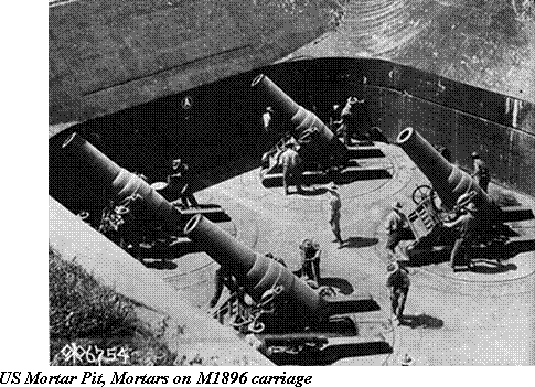 Крепостная артиллерия 1914 – 1918 гг Крепостная артиллерия 1914 – 1918 гг