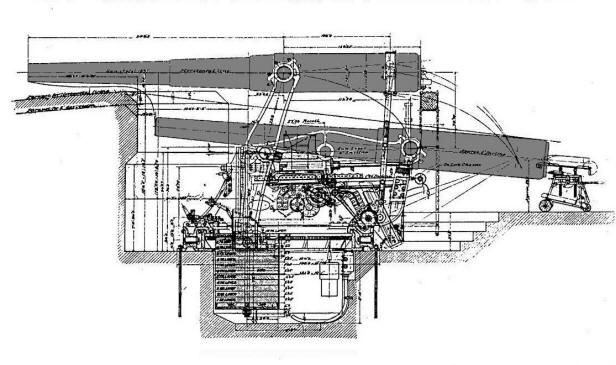 Крепостная артиллерия 1914 – 1918 гг Крепостная артиллерия 1914 – 1918 гг