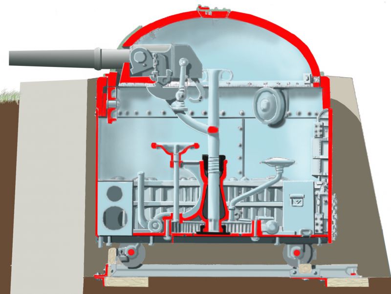 Крепостная артиллерия 1914 – 1918 гг Крепостная артиллерия 1914 – 1918 гг