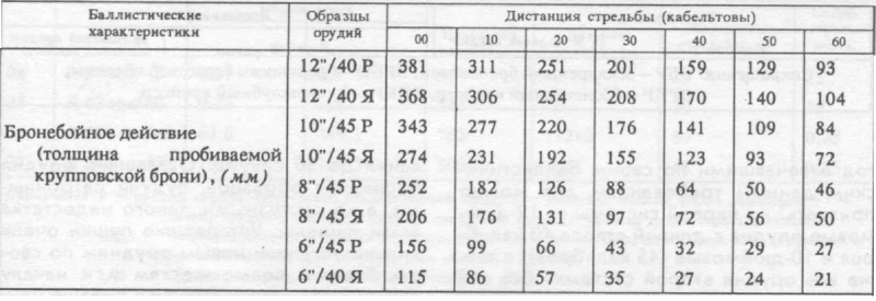 О возможной тактике русских в Цусиме () О возможной тактике русских в Цусиме
