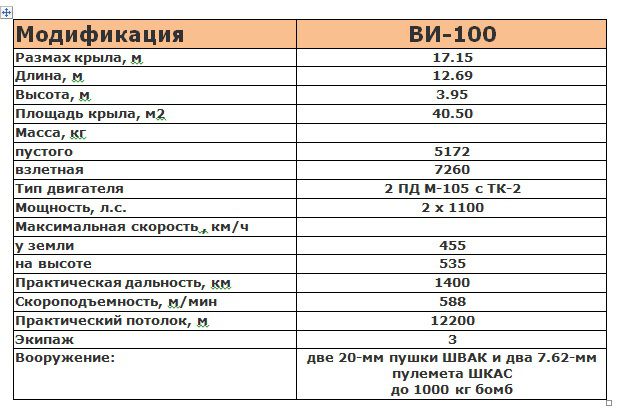 «Сотка», ставшая «Пешкой» «Сотка», ставшая «Пешкой»