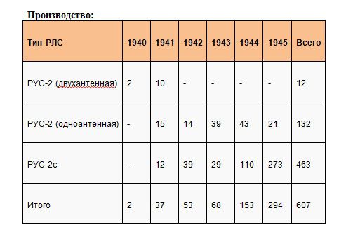 Советская морская радиолокация в Отечественной войне () Советская морская радиолокация в Отечественной войне