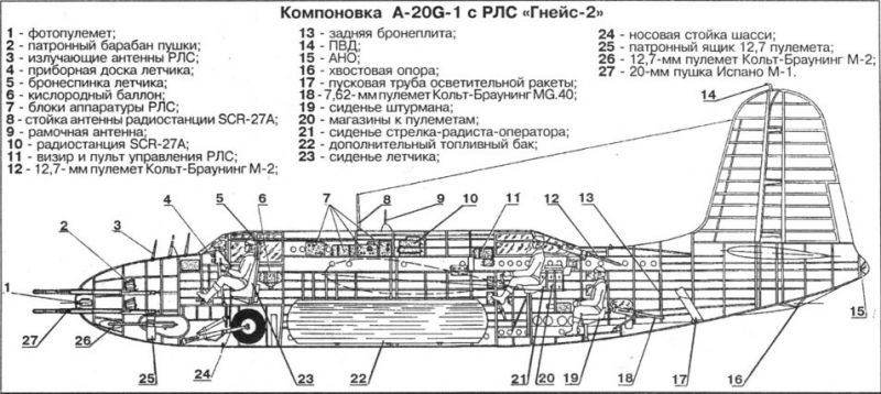 Советская морская радиолокация в Отечественной войне () Советская морская радиолокация в Отечественной войне