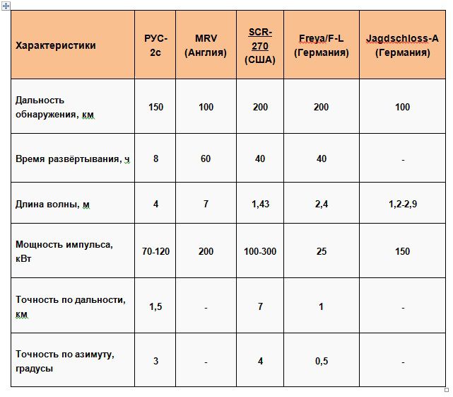 Советская морская радиолокация в Отечественной войне () Советская морская радиолокация в Отечественной войне