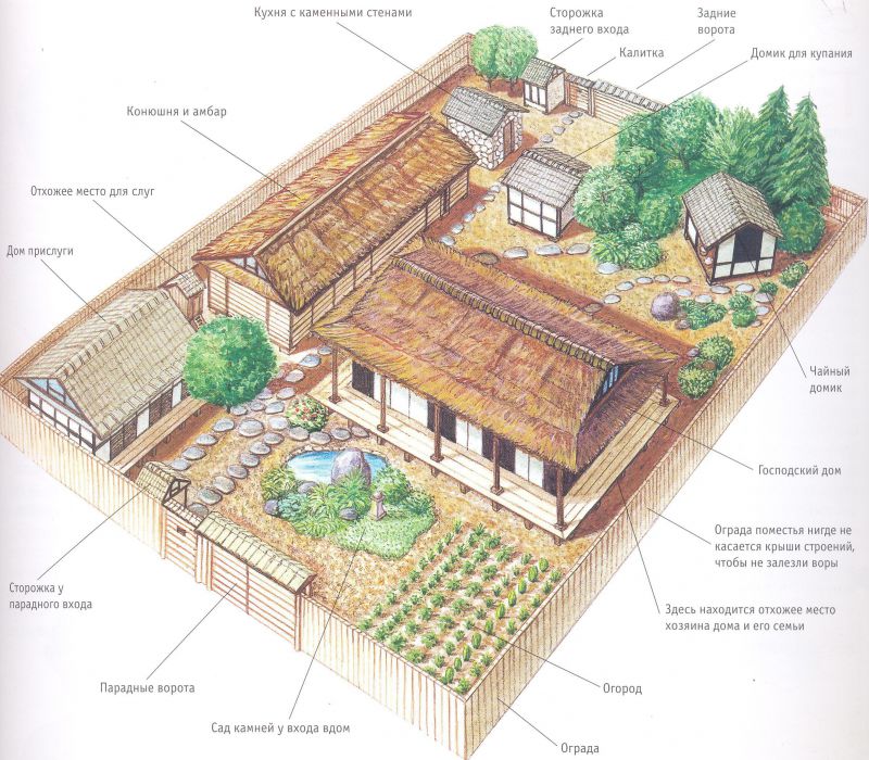 Усадьба самурая () Усадьба самурая