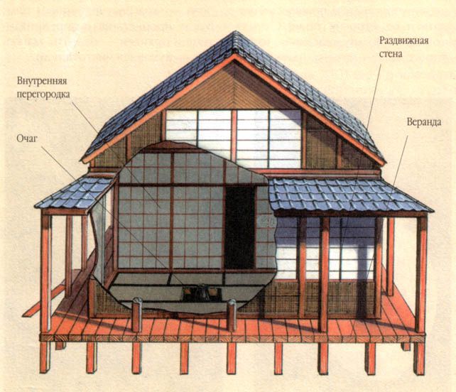 Усадьба самурая () Усадьба самурая