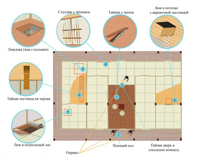 Усадьба самурая () Усадьба самурая