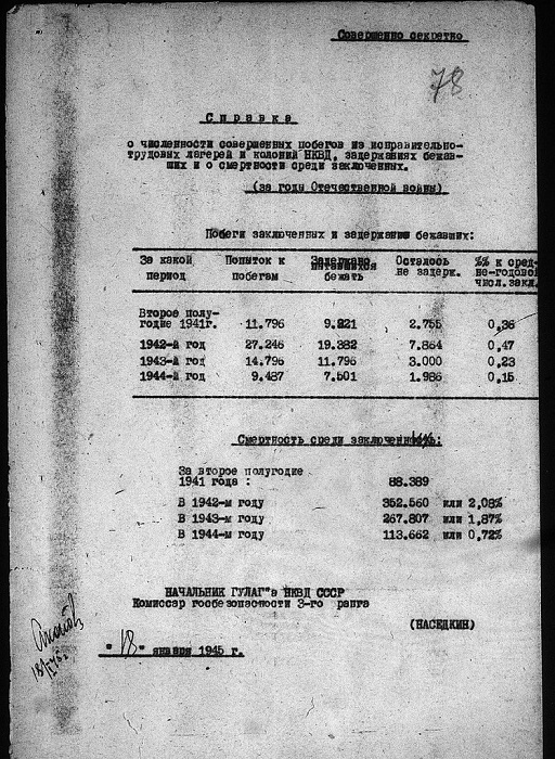 «ГУЛАГ ковал победу» () «ГУЛАГ ковал победу»