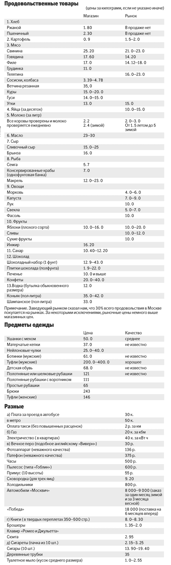 Война после войны () Война после войны