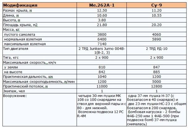 Конструктор, опережавший время