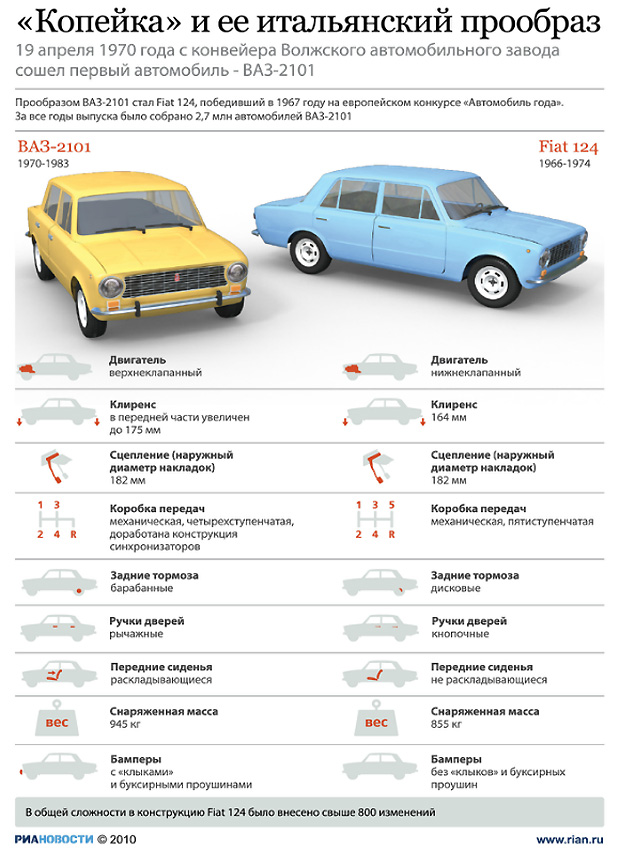 «Копейке» опять 45