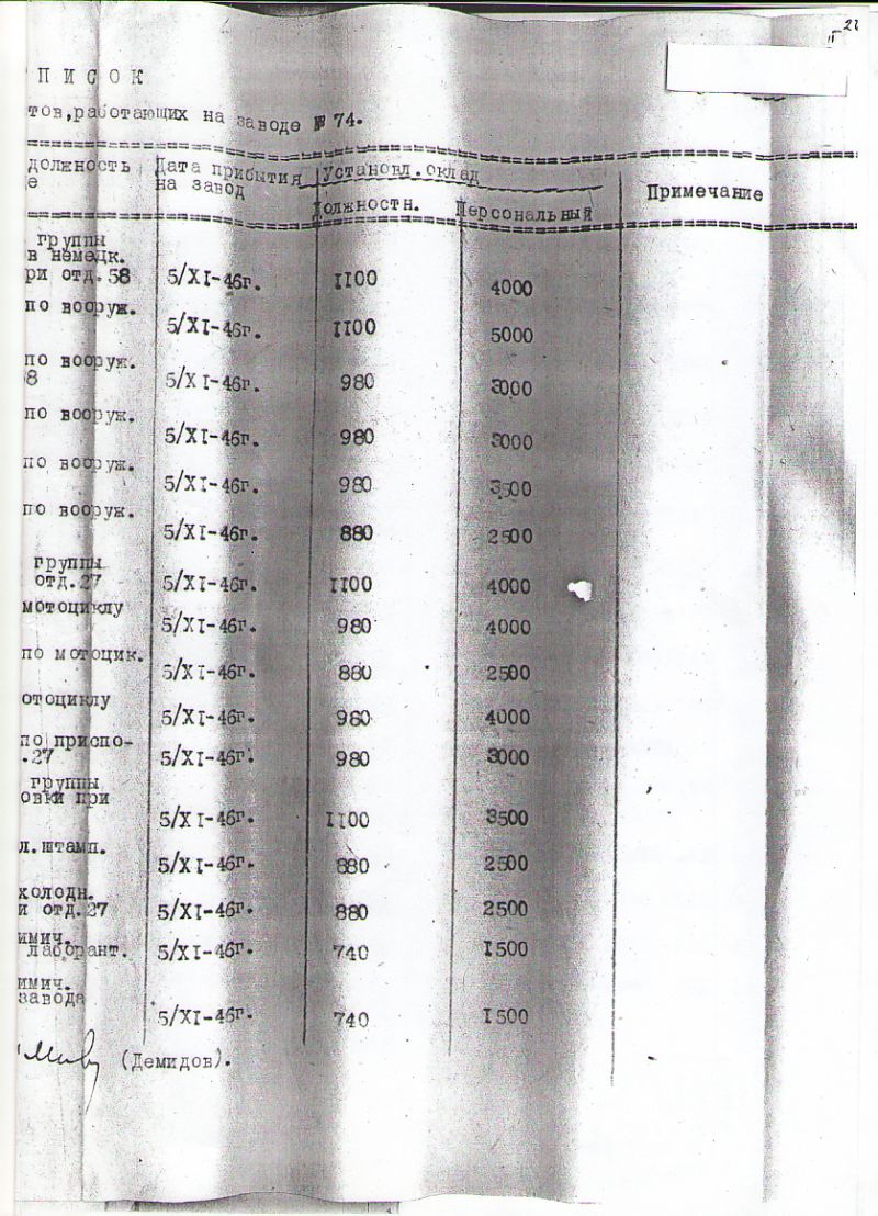 Немецкие специалисты в Ижевске (1946-1952 гг.) () Немецкие специалисты в Ижевске (1946-1952 гг.)