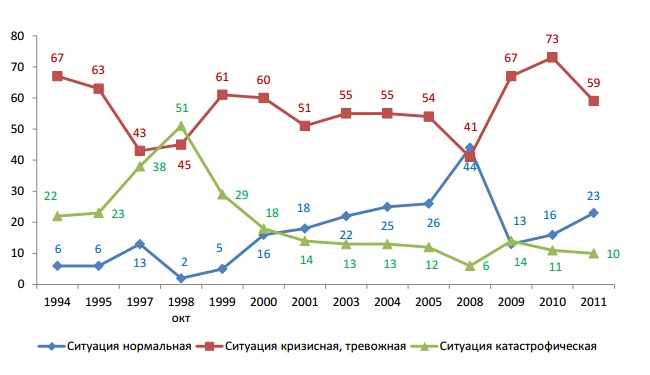 Общество, которое мы потеряли () Общество, которое мы потеряли