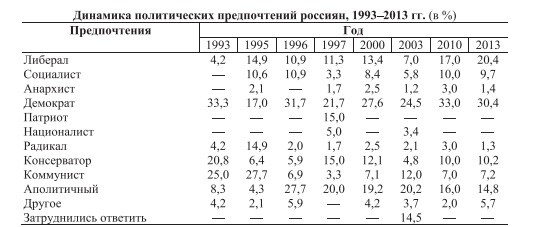 Общество, которое мы потеряли () Общество, которое мы потеряли