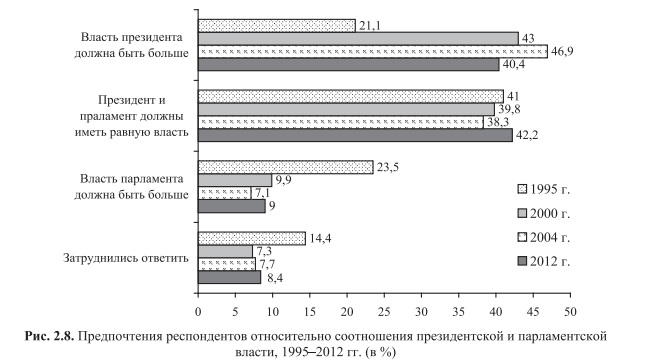 Общество, которое мы потеряли () Общество, которое мы потеряли