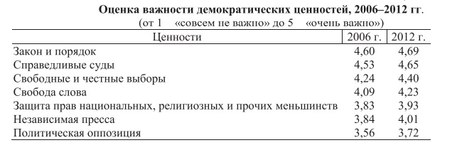 Общество, которое мы потеряли () Общество, которое мы потеряли