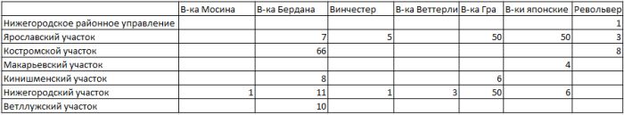 Охрана Нижегородского водного района в 1920-1921 гг. () Охрана Нижегородского водного района в 1920-1921 гг.