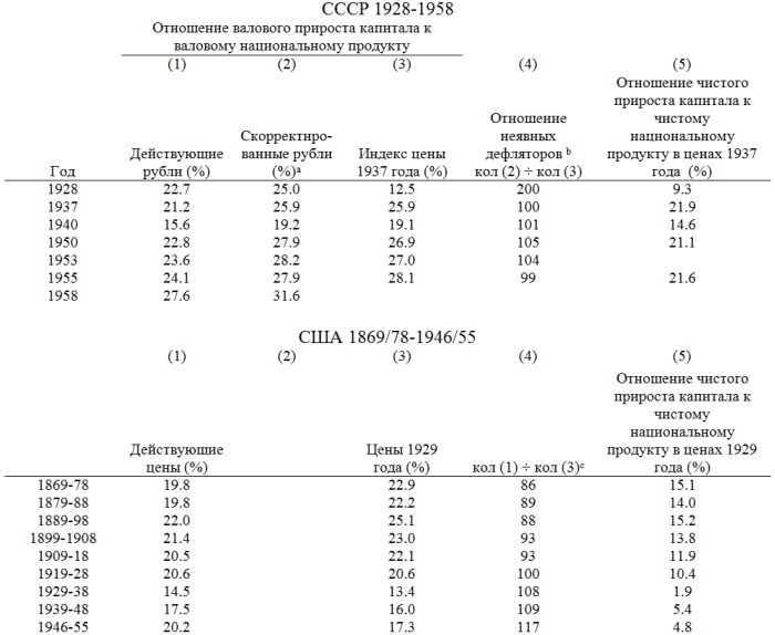 Особенности индустриализации в плановой экономике: Сравнение Советского Союза и Соединенных Штатов () Особенности индустриализации в плановой экономике: Сравнение Советского Союза и Соединенных Штатов